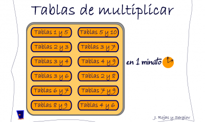 tablas multiplicar