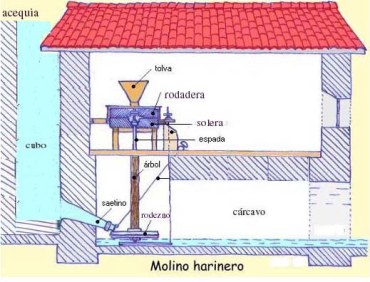 VISITA A 4º DEL MOLINO DE MAREAS DE LA MARUCA .