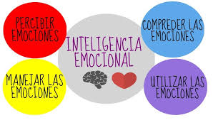 EDUCACIÓN EMOCIONAL CURSO 19-20